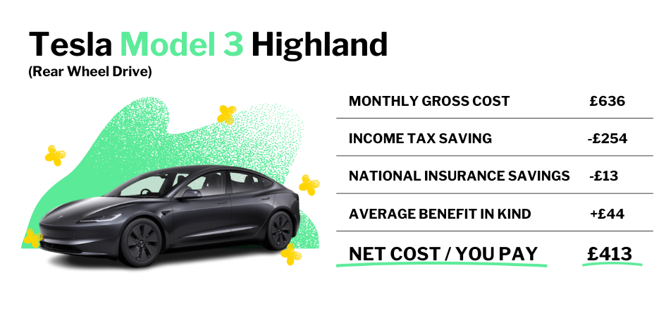 Monthly cost 2024 of tesla